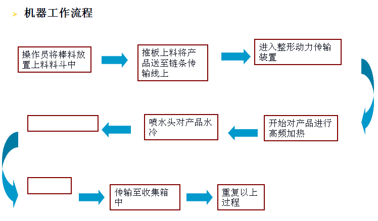 臥式淬火機床工作流程